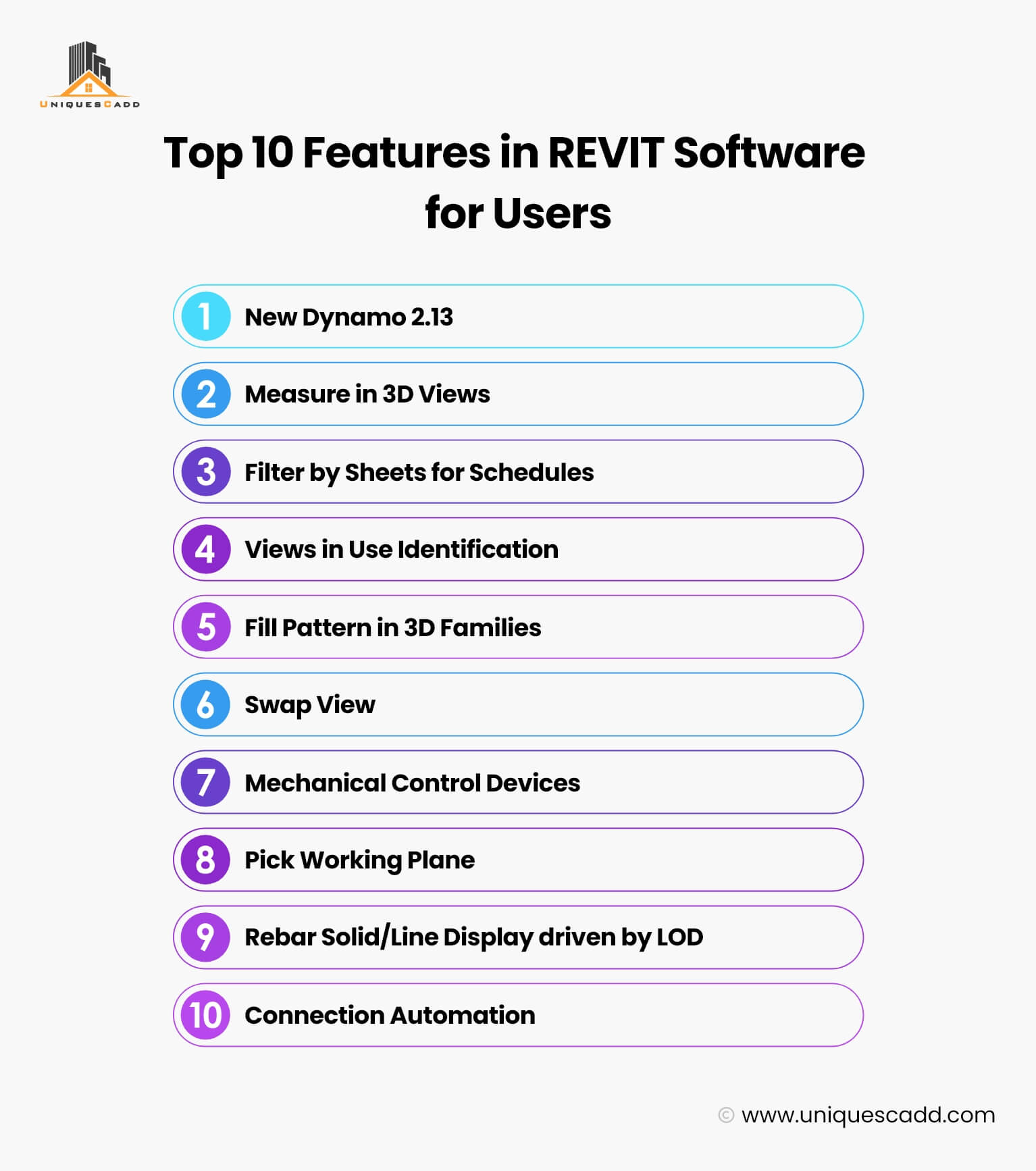 Top 10 Features in REVIT Software for Users
