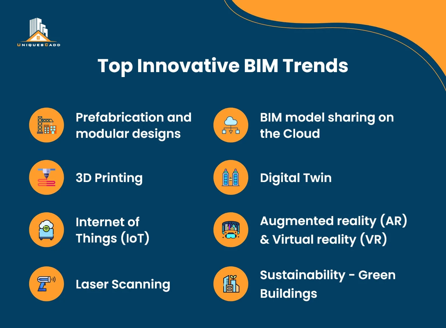 Top Innovative BIM Trends