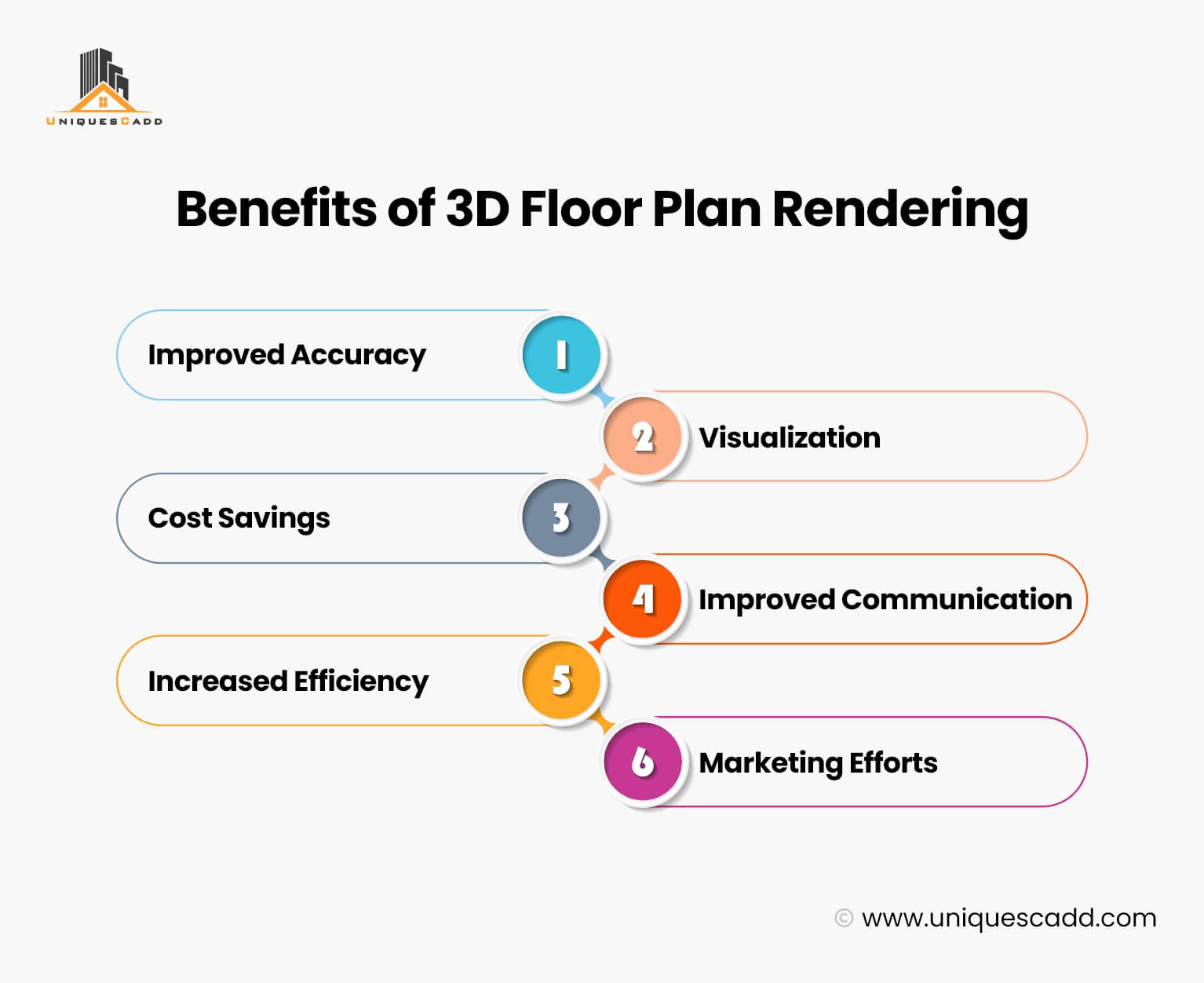 Benefits of 3D Floor Plan Rendering