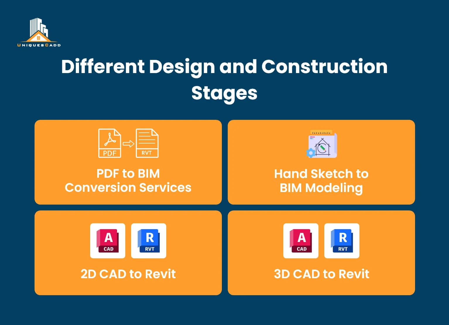 Different Design and Construction Stages.