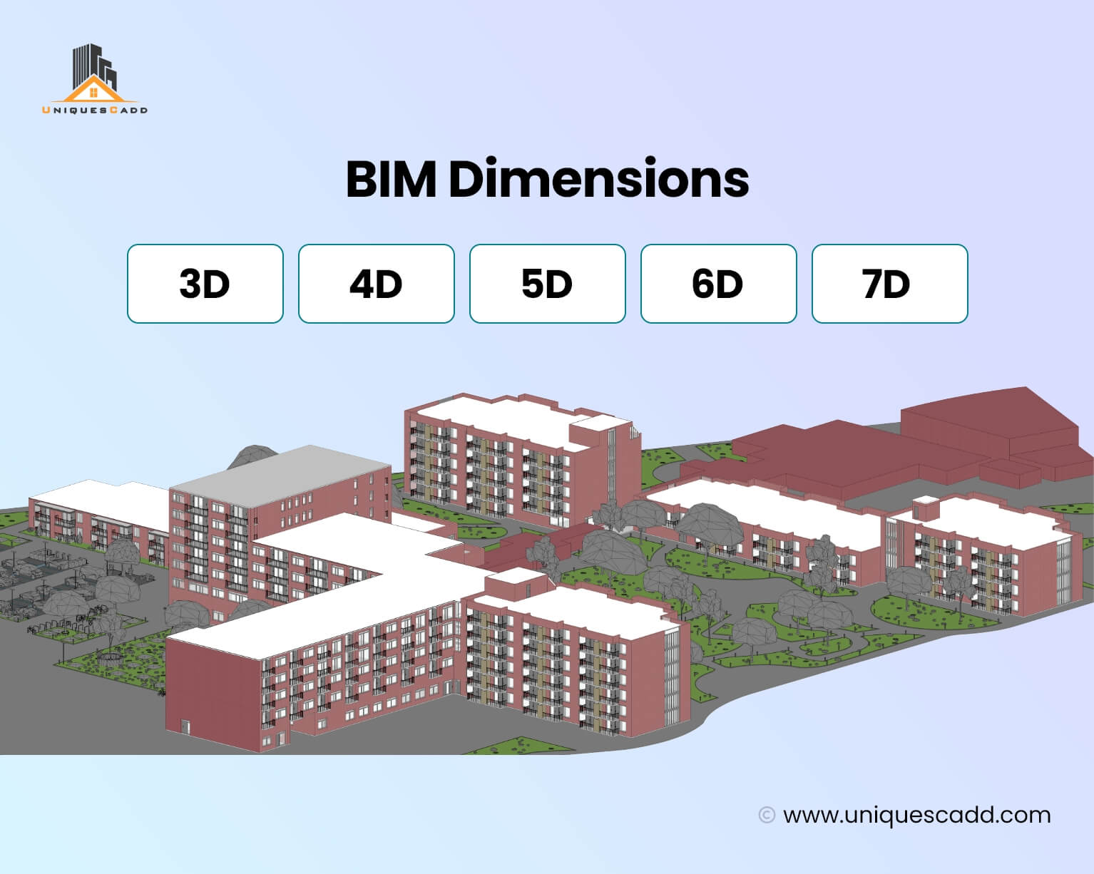 BIM Dimensions