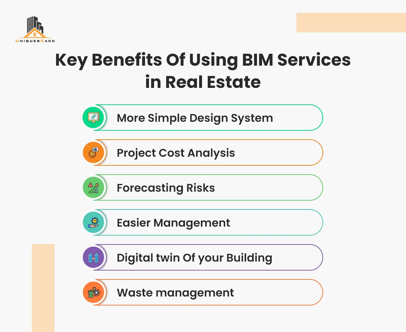 Key Benefits Of Using BIM Services in Real Estate