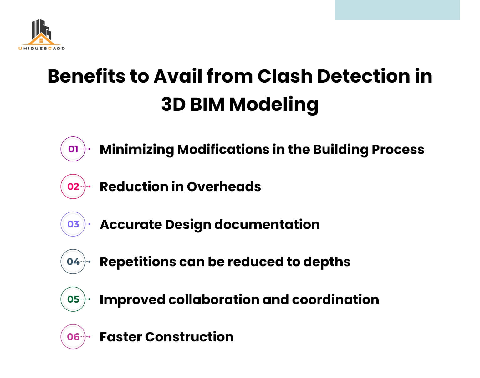 Benefits to Avail from Clash Detection in 3D BIM Modeling