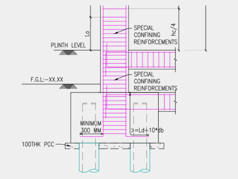 Structural Shop Drawings