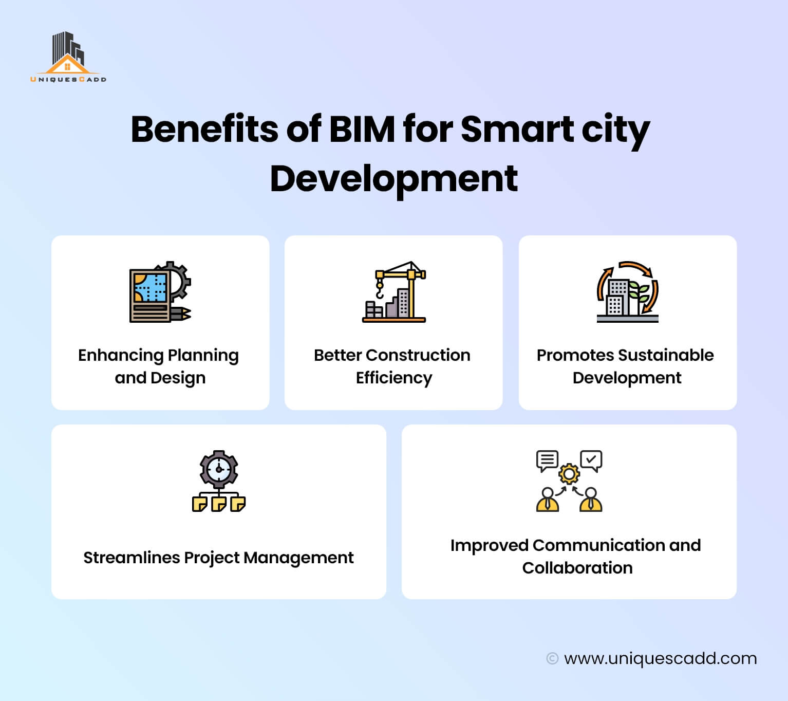 Benefits of BIM for Smart city Development