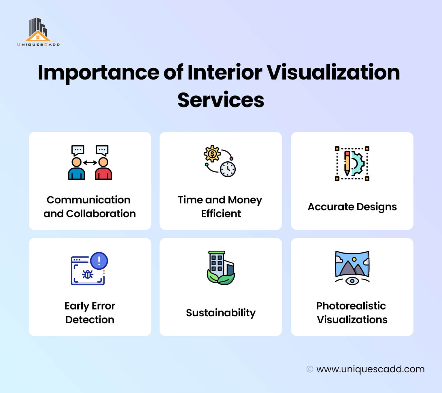 Importance of Interior Visualization Services