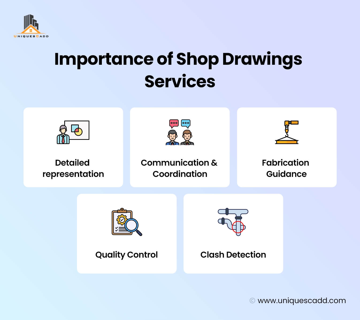 Importance of Shop Drawings Services