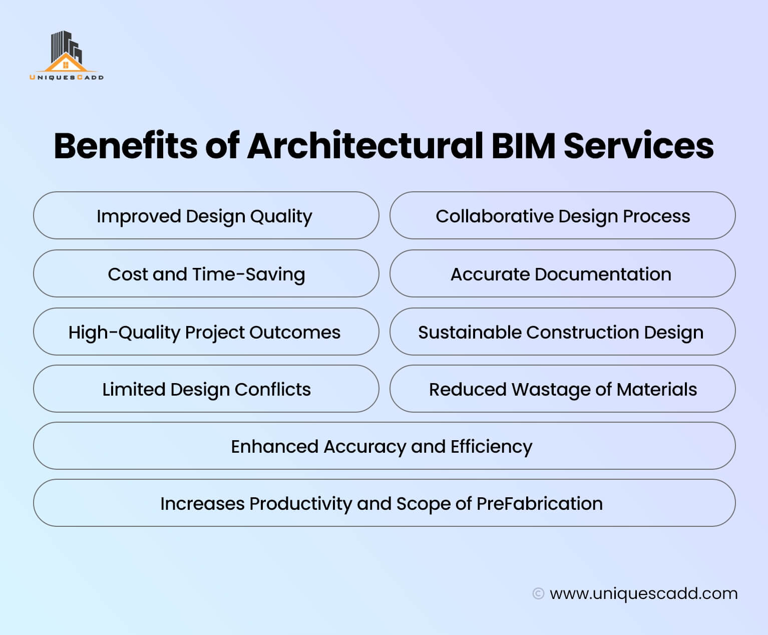 Benefits of Architectural BIM Services