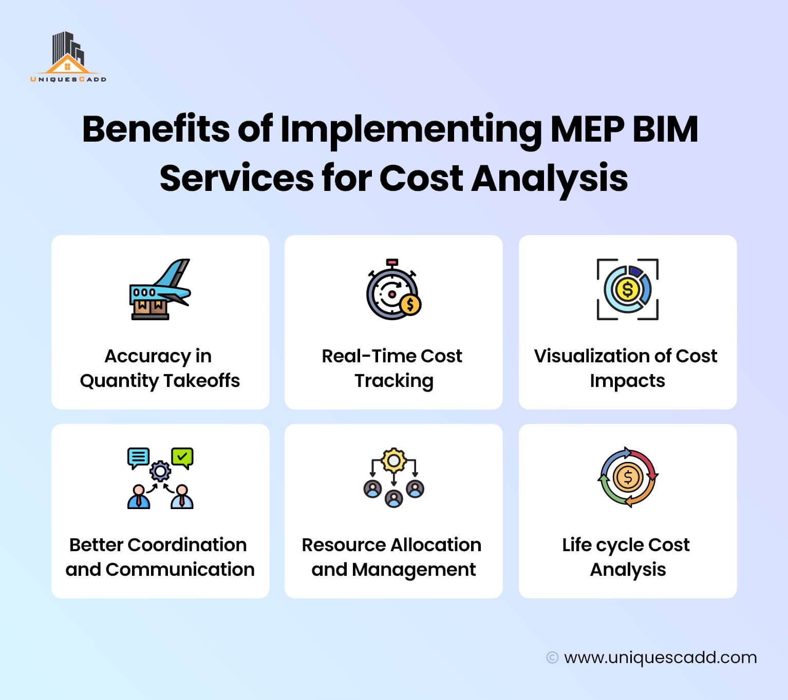 Benefits of Implementing MEP BIM Services for Cost Analysis