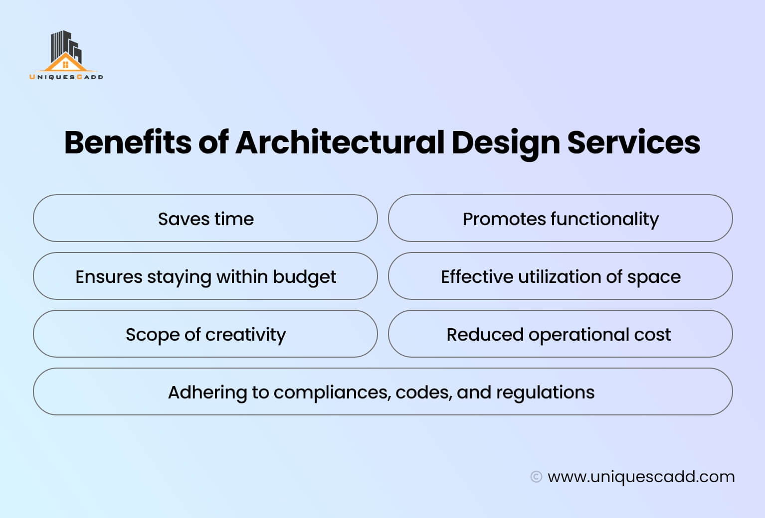 Benefits of Architectural Design Services