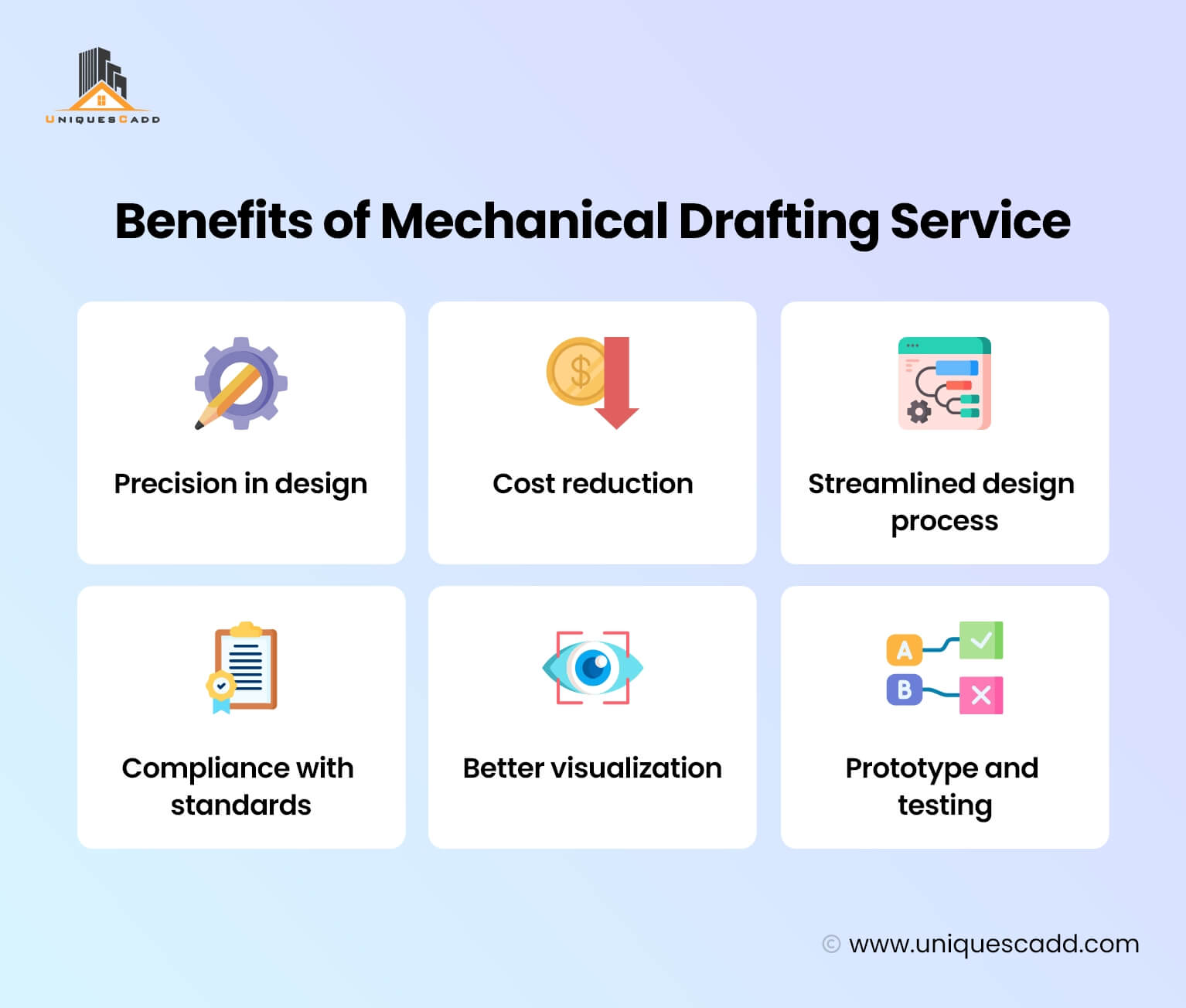 Benefits of Mechanical Drafting Service