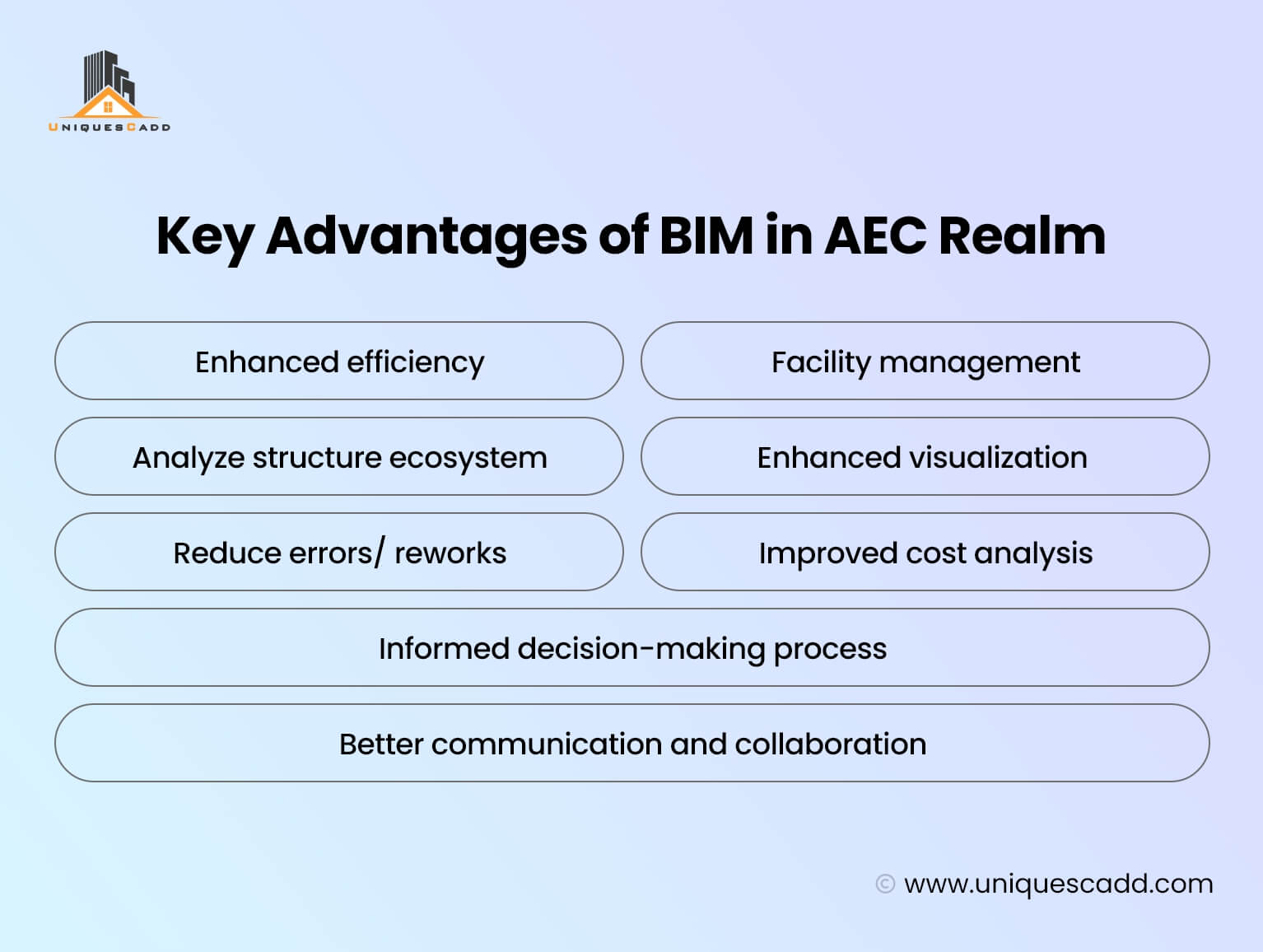 Key Advantages of BIM in AEC Realm