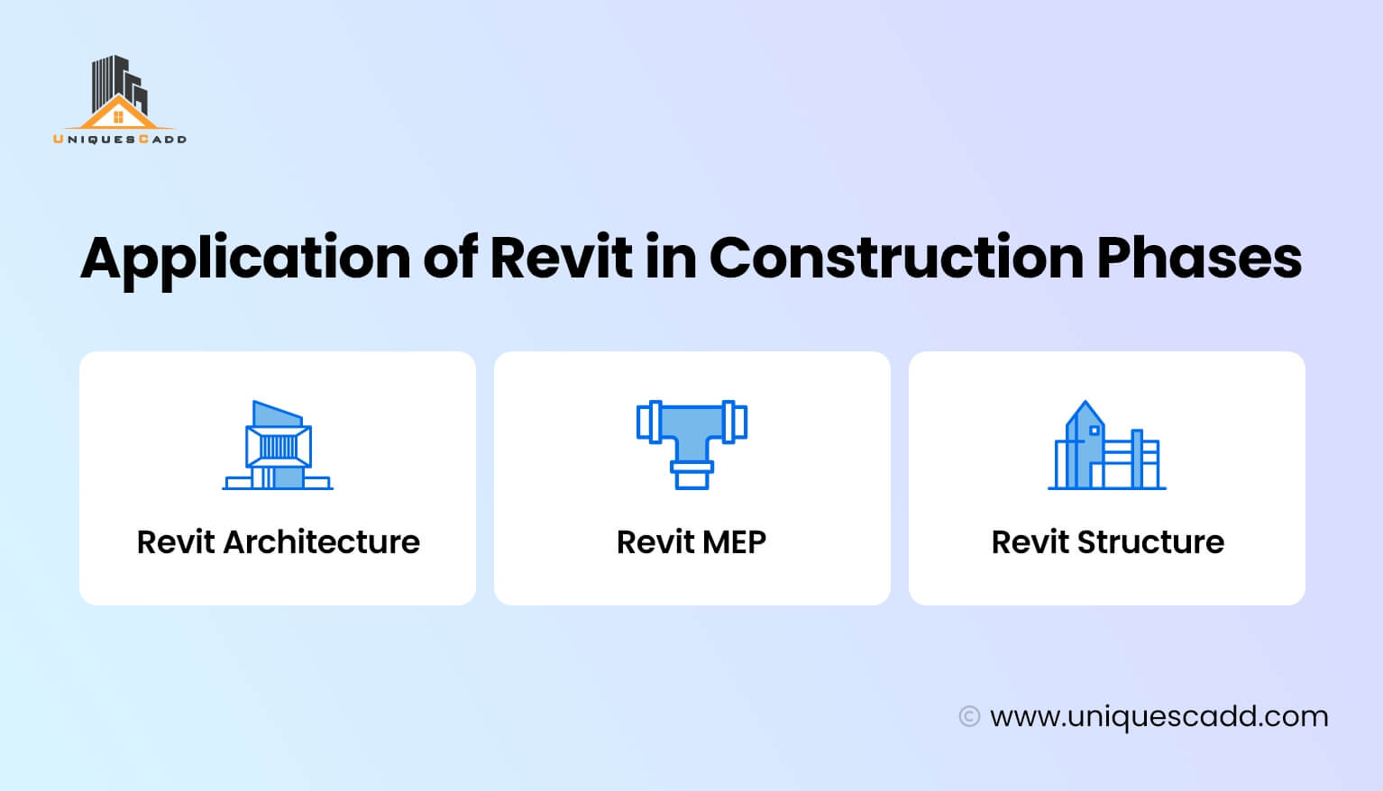 Application of Revit in Construction Phases