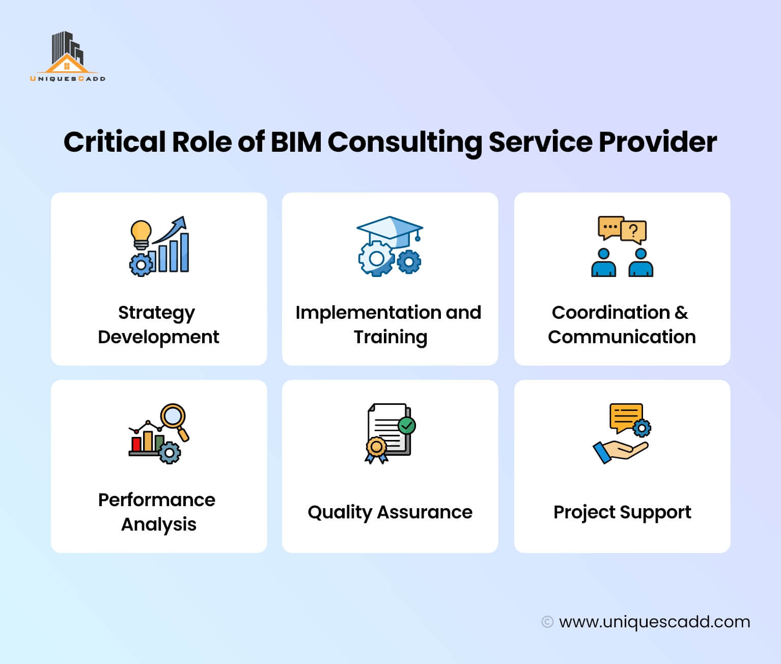 Critical Role of BIM Consulting Service Provider