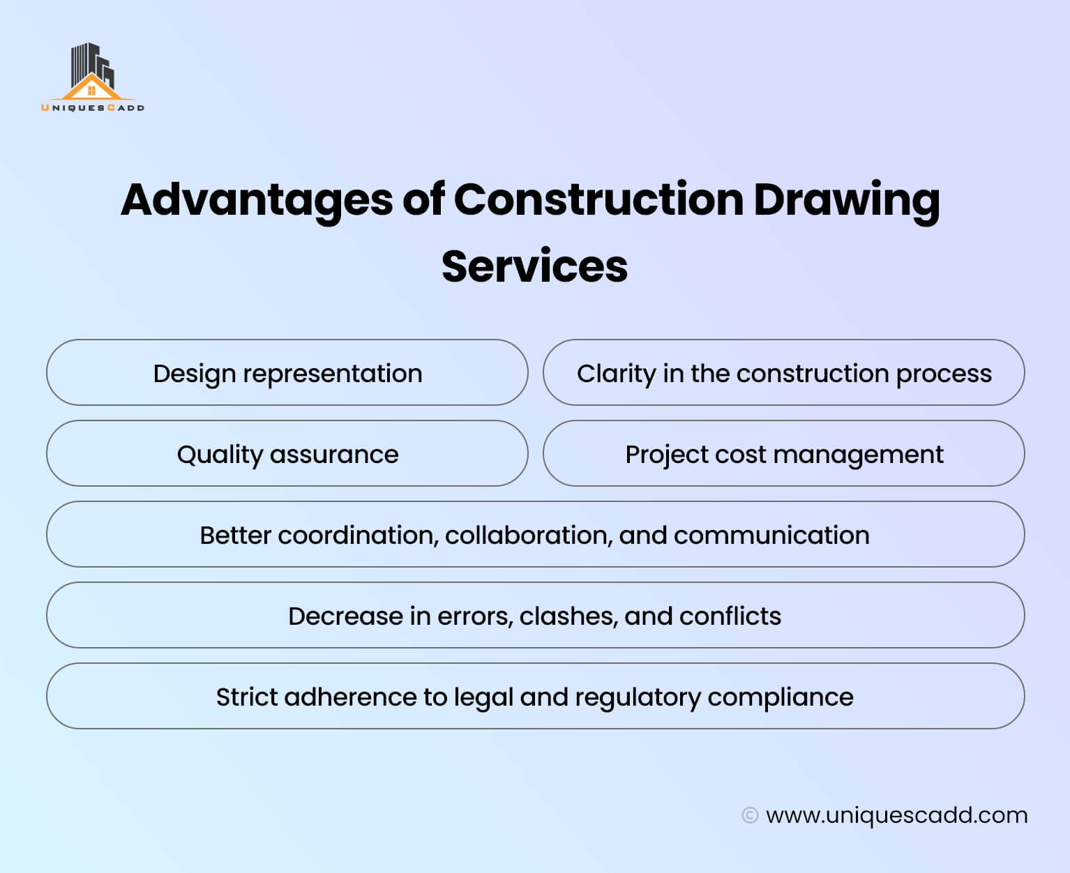 Advantages of Construction Drawing Services