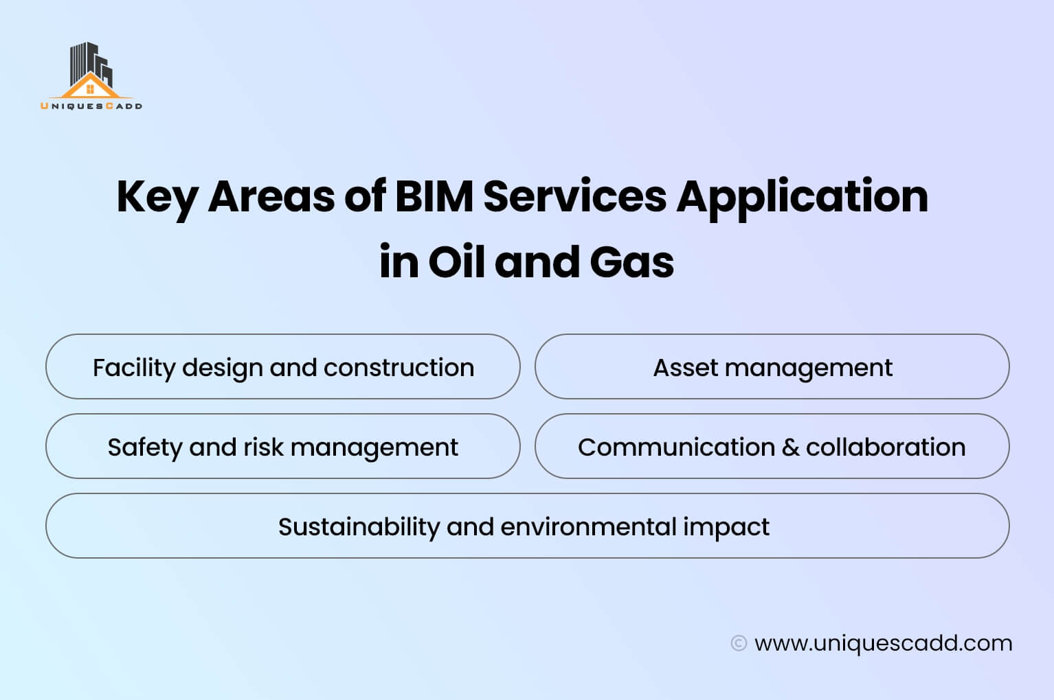 Key Areas of BIM Services Application in Oil and Gas