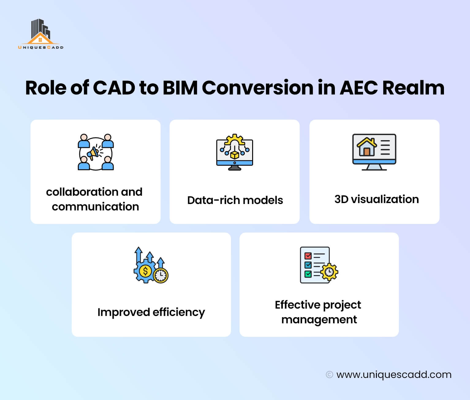 Role of CAD to BIM Conversion in AEC Realm