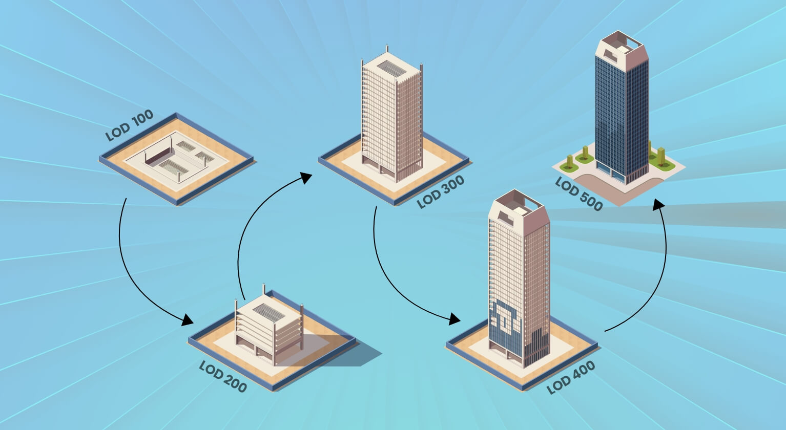 The Growing Importance of Level of Detail in BIM