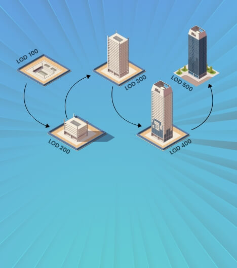 The Growing Importance of Level of Detail in BIM